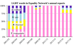 Source: http://users.ox.ac.uk/~sfos0060/LGBT_figures.shtml