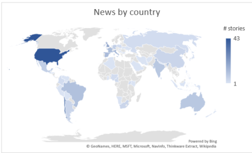 2019 Stories by Country